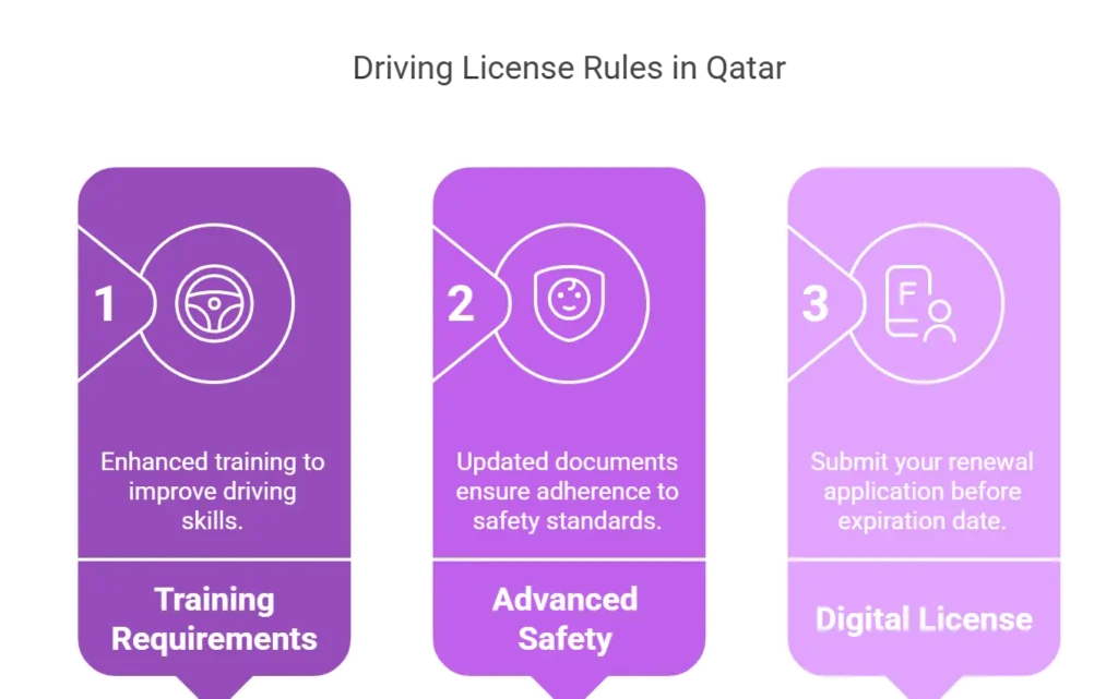 Driving License Rules in Qatar