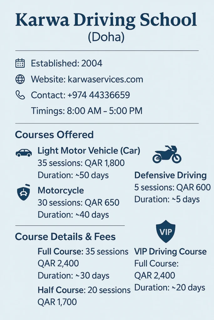 Karwa Driving School (Doha)