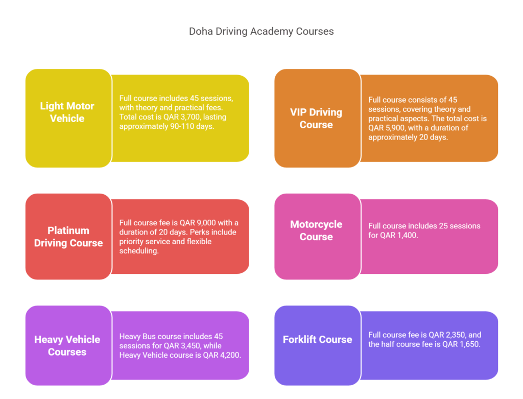 Doha Driving Academy Courses