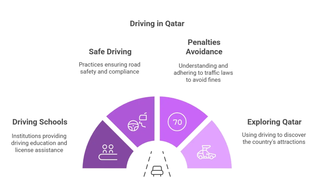 Driving in Qatar