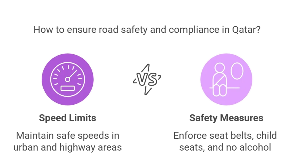 How to ensure road safety and compliance in Qatar