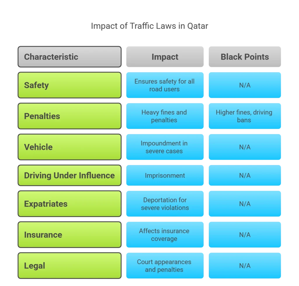 Impact of Traffic Laws in Qatar