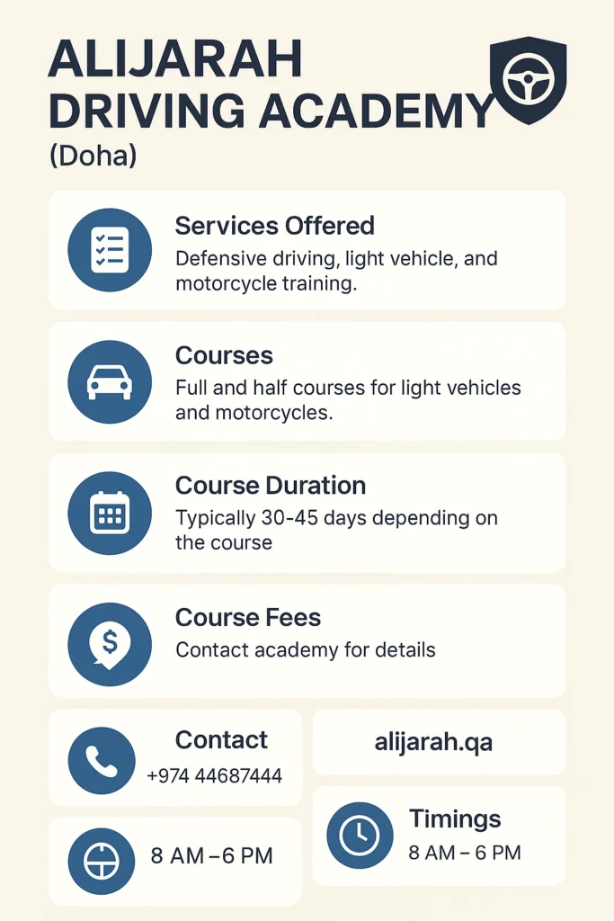 Alijarah Driving Academy (Doha)