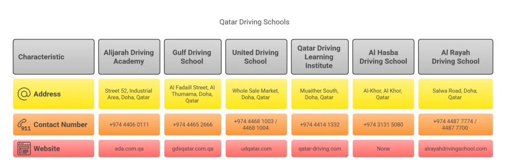 Qatar driving schools